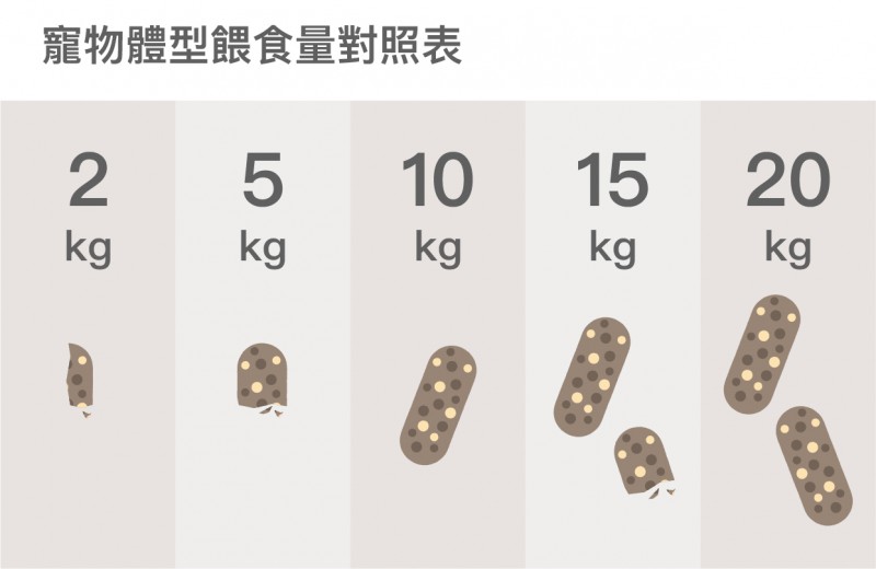 寵物體型為食量對照表-100.jpg